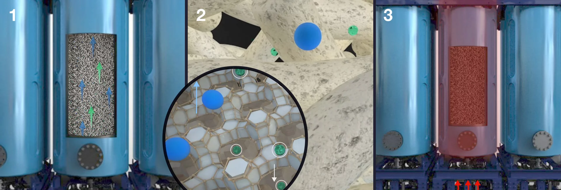 Adsorption of H2O and CO2 with zeolites